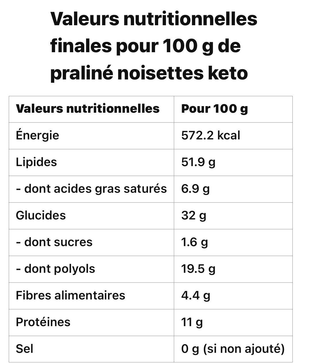 Praliné noisettes keto