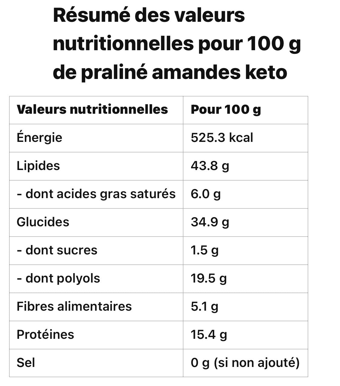 Praliné Amandes Keto